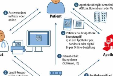 Fehler 9830 Beim Zugriff Auf Den Erezept-Server