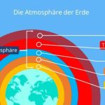 Besondere Atmosphäre 5 Buchstaben Kreuzworträtsel