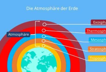 Besondere Atmosphäre 5 Buchstaben Kreuzworträtsel