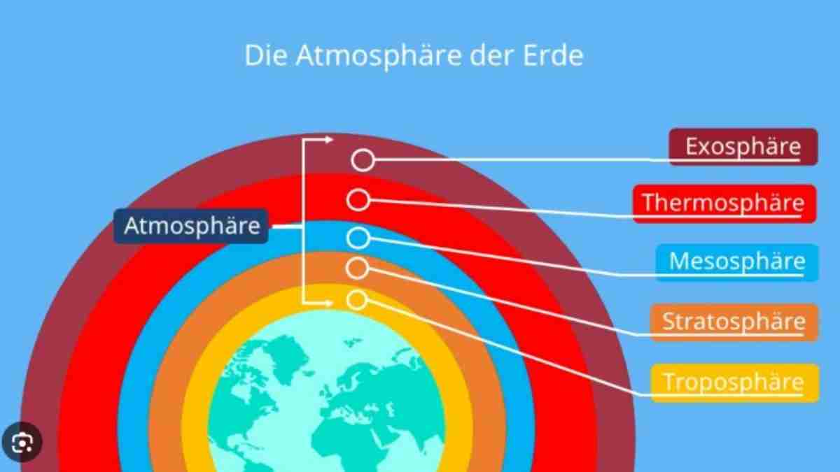 Besondere Atmosphäre 5 Buchstaben Kreuzworträtsel